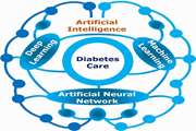 Artificial intelligence perspective in the future of endocrine diseases